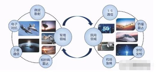唯一實(shí)現(xiàn)量產(chǎn)的軍用毫米波有源相控陣上市公司 多款產(chǎn)品剛剛定型，通訊技術(shù)迎來(lái)新突破